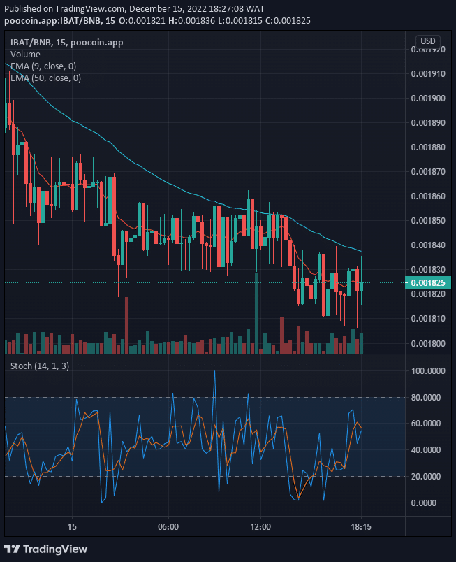 Battle Infinity (IBAT) Price Is Increasing to the $0.02000 Supply Mark