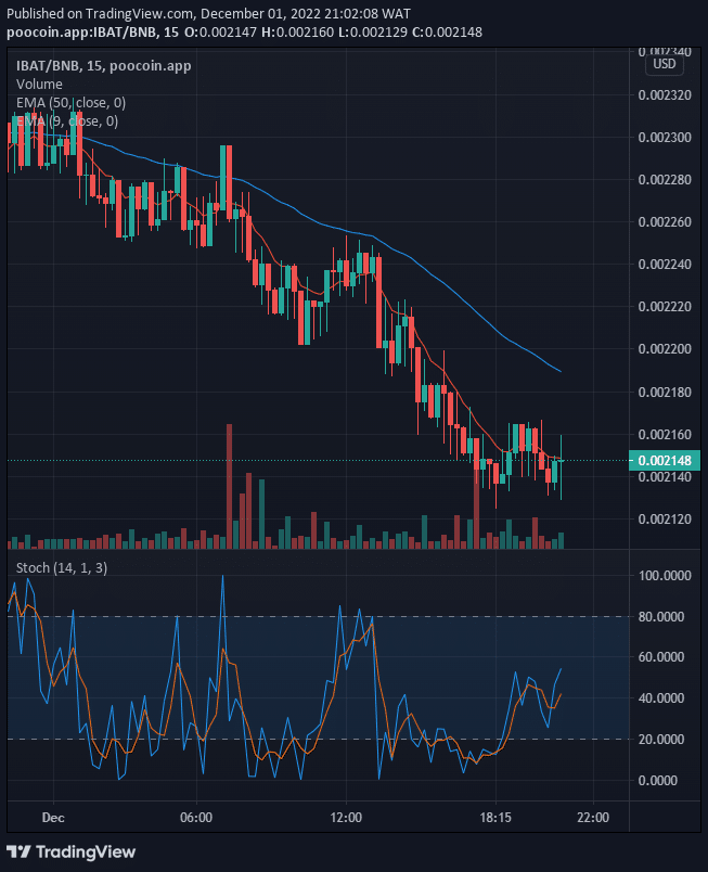 Battle Infinity (IBAT) Attempting the Next Bull Cycle