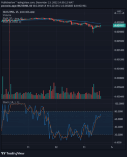 Battle Infinity (IBAT) May Break Up the $0.002500 High Mark Soon