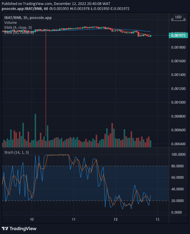 Battle Infinity (IBAT) Price Is Rising Again