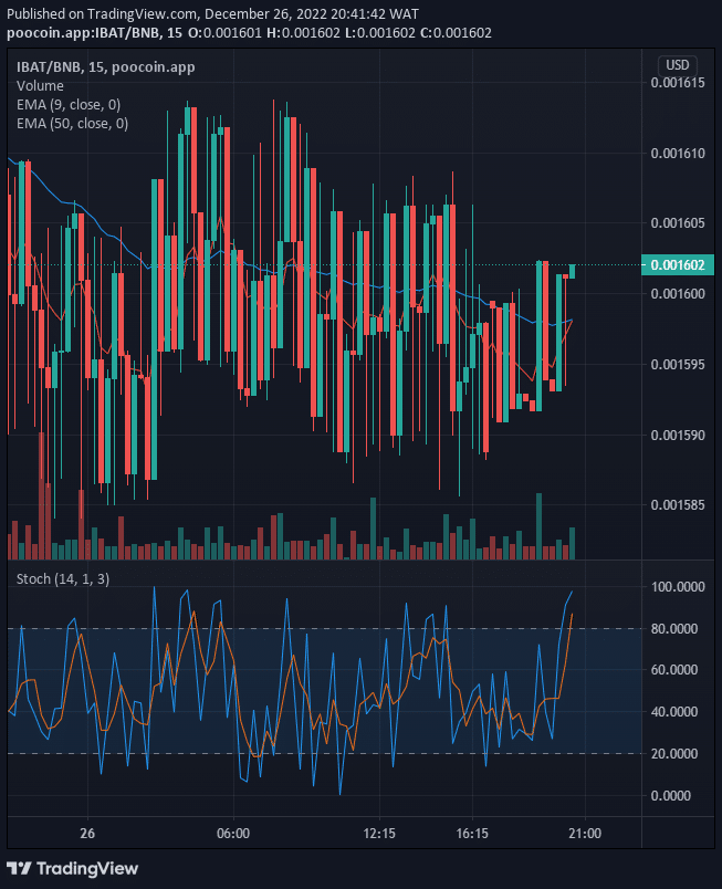 Battle Infinity (IBAT) Price Claims another Bullish Momentum