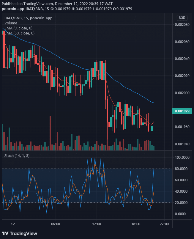 Battle Infinity (IBAT) Price Is Rising Again