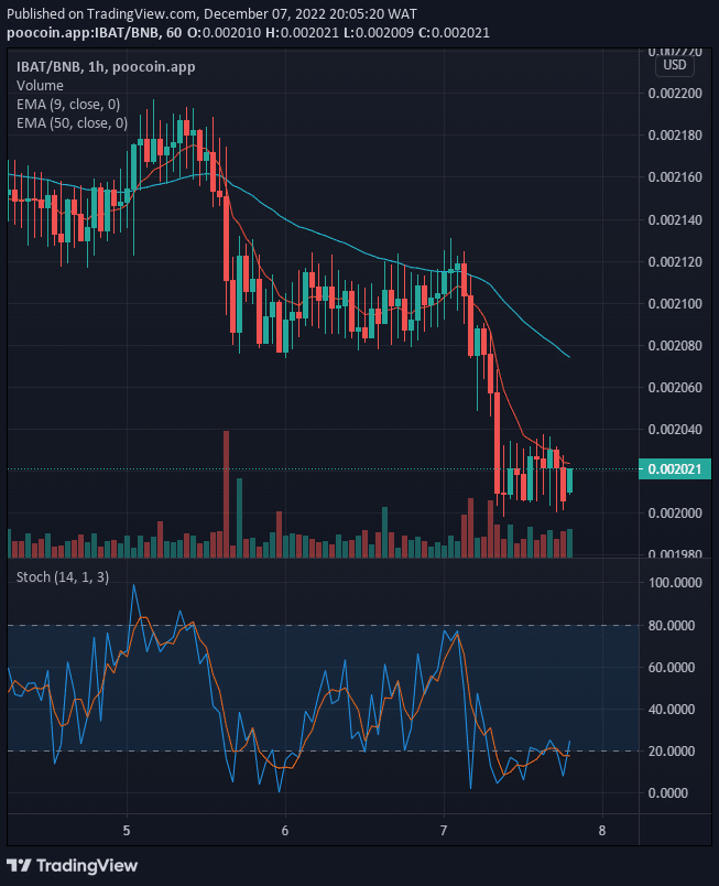 Battle Infinity (IBAT) Will Most Likely Continue in an Uptrend