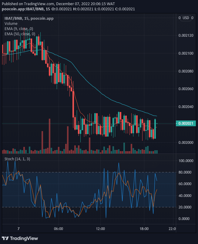 Battle Infinity (IBAT) Will Most Likely Continue in an Uptrend