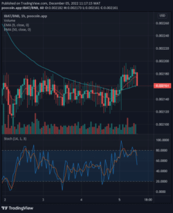 Battle Infinity (IBAT) Price to Experience a Big Bounce Soon
