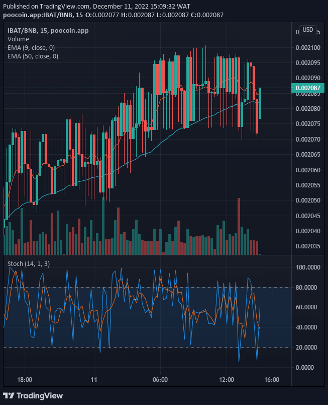 Battle Infinity (IBAT) Price Is Bouncing up to Level $0.02000