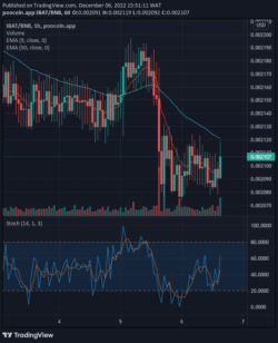 Battle Infinity (IBAT) Price Will Keep Pushing Up