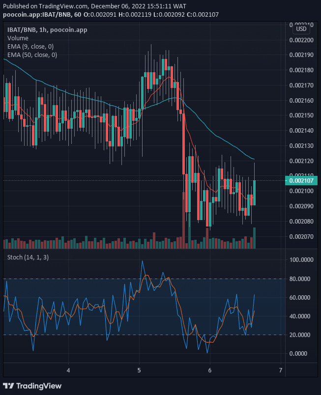 Battle Infinity (IBAT) Price Will Keep Pushing Up