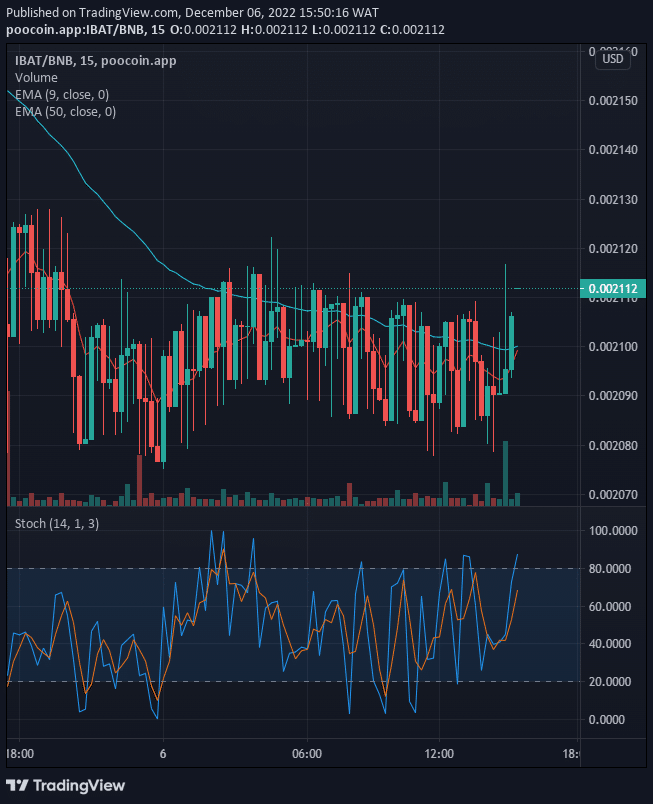 Battle Infinity (IBAT) Price Will Keep Pushing Up