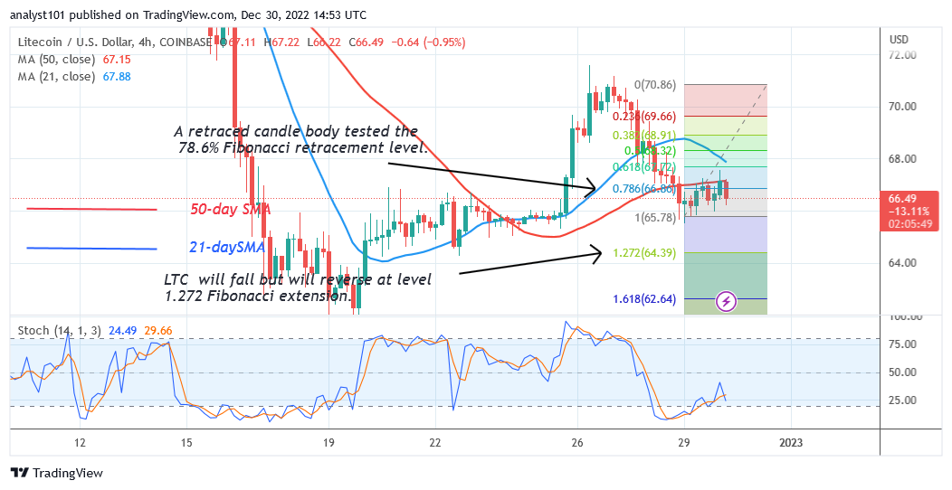 Litecoin Holds above $60 as It Challenges the Next Resistance at $72