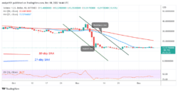Solana Stabilizes aboveas It Reaches Exhaustion