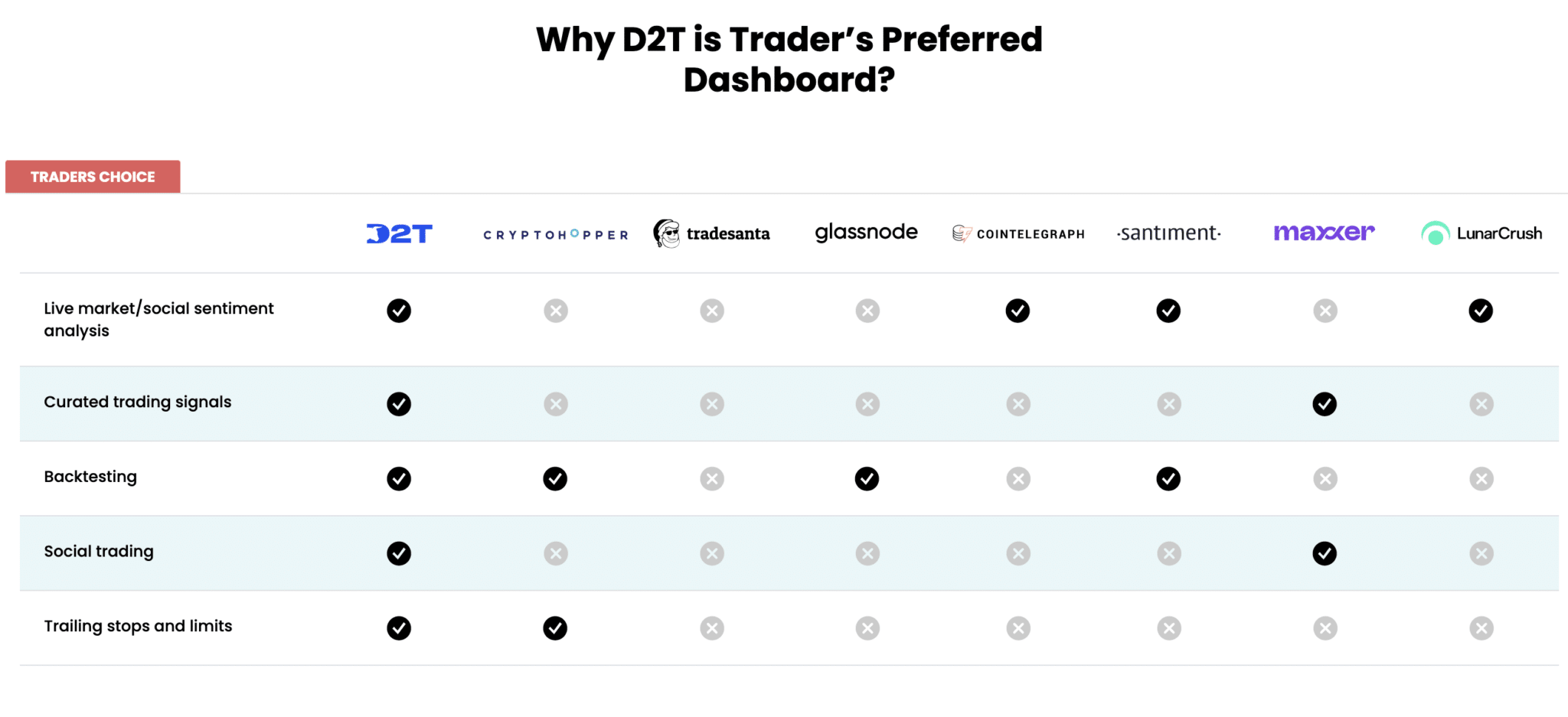 Dash 2 Trgovina