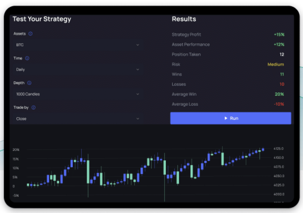 D2T Backtesting