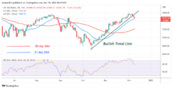 FTSE 100 (UKX) Reaches Overbought Region as It Declines to Level 7461