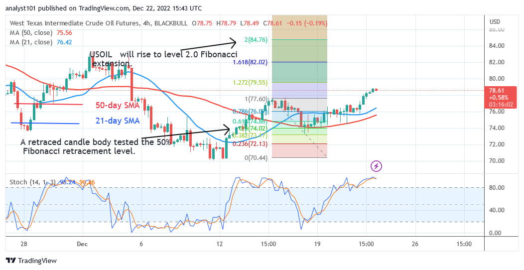 USOIL Makes an Upward Move as It May Reach a High of $84.76