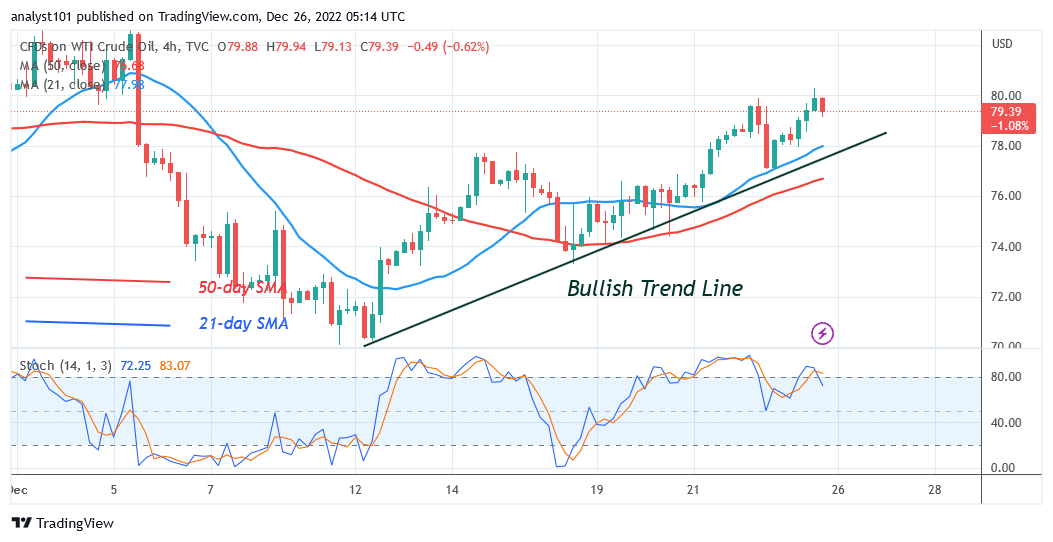 USOIL Moves in a Range as It Challenges the Resistance at 