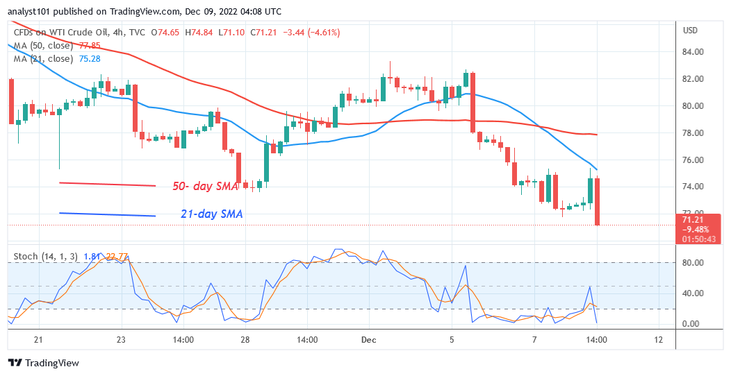 USOIL Is in a Negative Trend as It Risks Further Decline to $61 