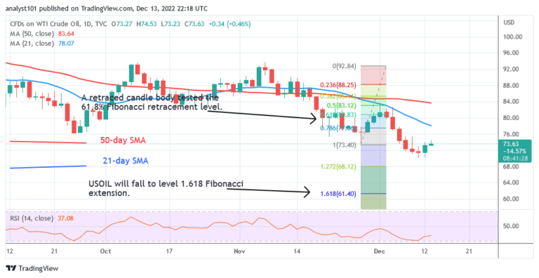 Solana Holds above $12 but May Decline as Low as $5.29