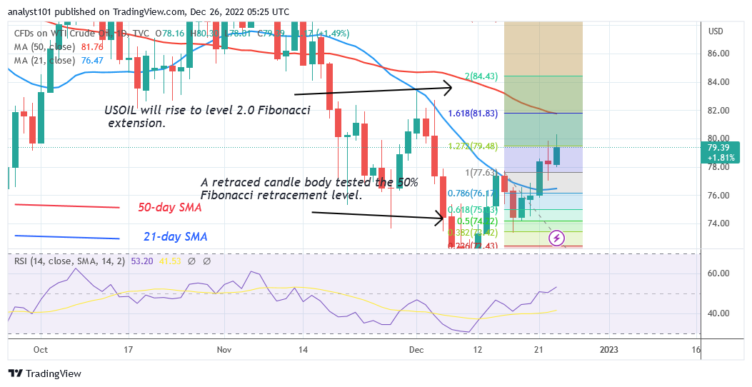USOIL Moves in a Range as It Challenges the Resistance at $80
