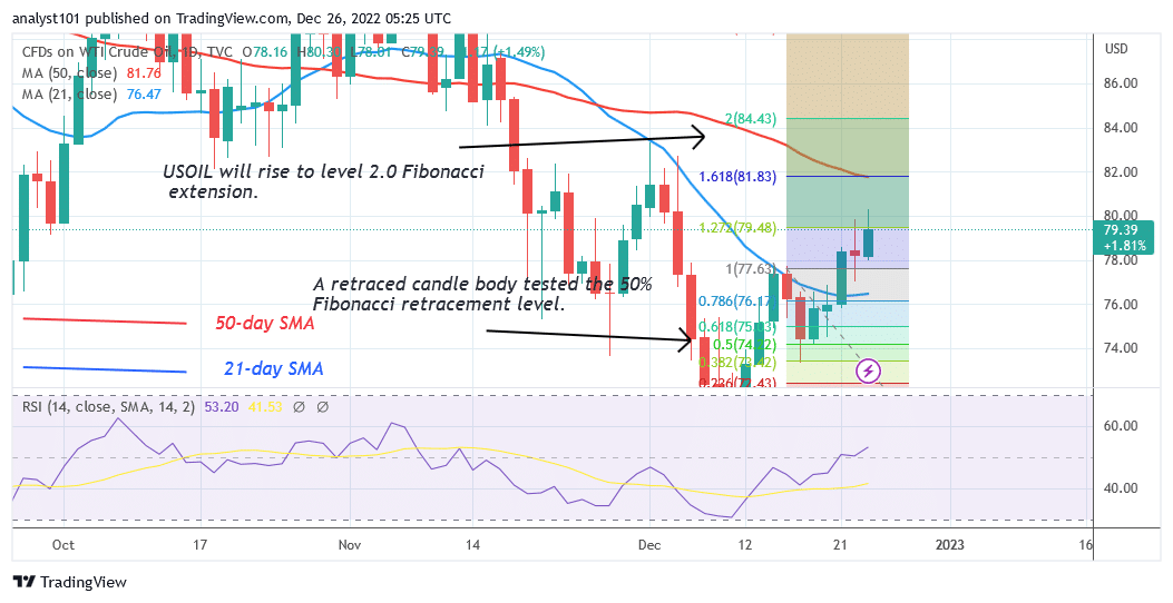 USOIL Moves in a Range as It Challenges the Resistance at 