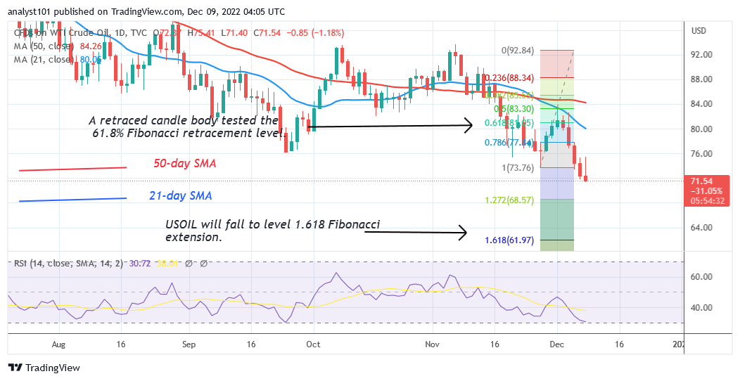 USOIL Is in a Negative Trend as It Risks Further Decline to $61