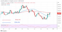 Gold Reaches Bullish Exhaustion as It Challenges the ,810 High