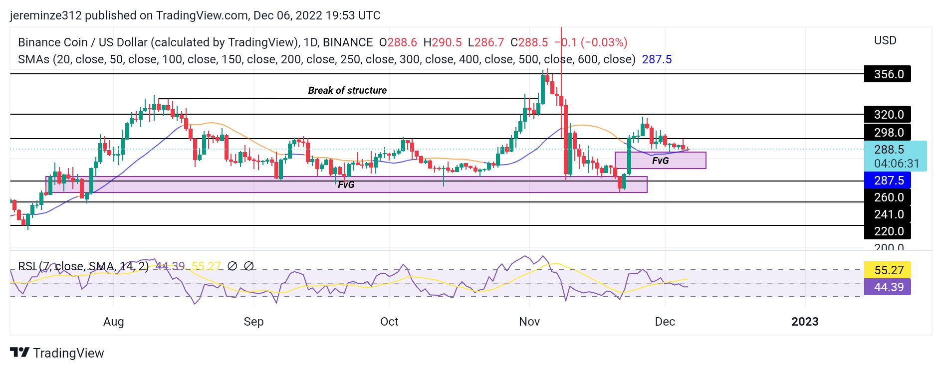 The Critical Moment for BNB Chain is Here