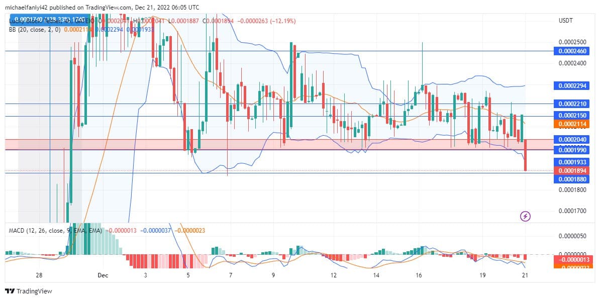 Lucky Block Market Prediction: LBLOCK/USD Bounces off $0.0001880 to Rally