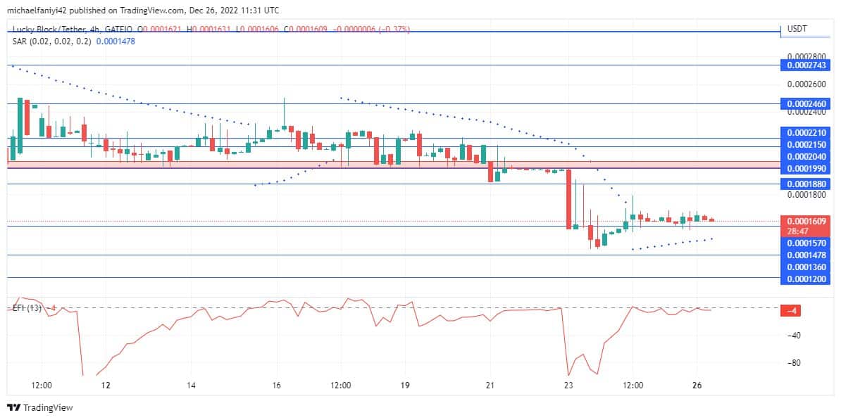 Lucky Block Market Prediction: The LBLOCK Price Is Currently in an Upward Motion