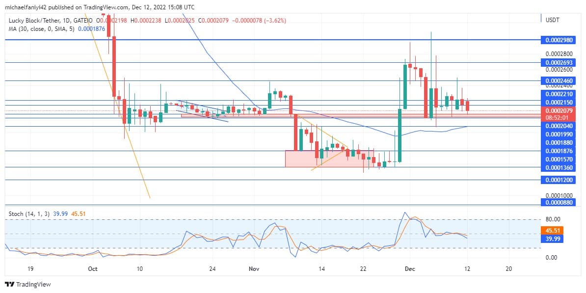 Lucky Block Market Prediction: Buyers of LBLOCK/USD Propel the Market Higher