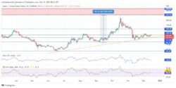 Quant Price Forecast: QNTUSD Is Exerting Pressure Upward to the 5.25 Supply Level