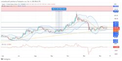 Quant Price Forecast: QNTUSD is testing the resistance level in a bid to breakout