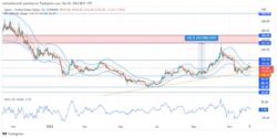 Quant Price Forecast: Momentum Is on the Increase as QNTUSD Prepares to Shoot Upward