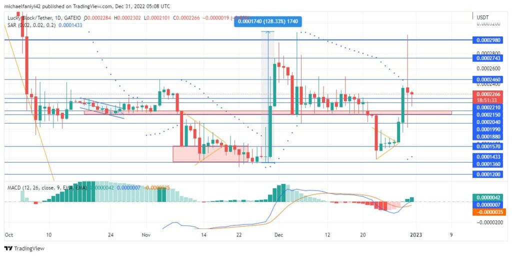 QNTUSD Attempts to Accelerate Consolidation Phase and Cause a Breakout