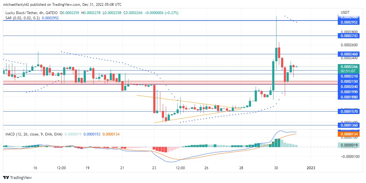 QNTUSD Attempts to Accelerate Consolidation Phase and Cause a Breakout