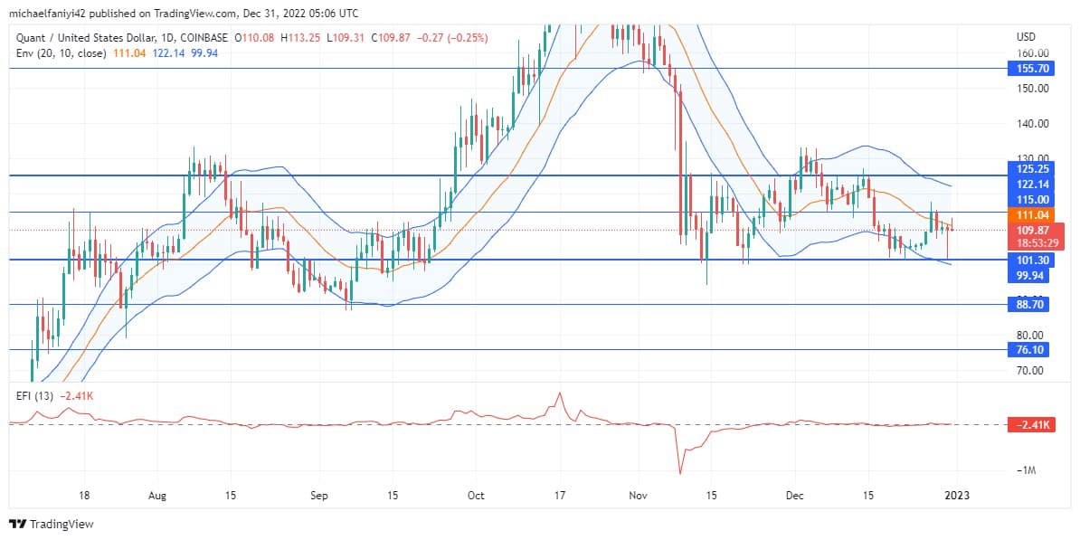 Lucky Block Market Prediction: LBLOCK Spikes Right Above the $0.0002040 Resistance Level