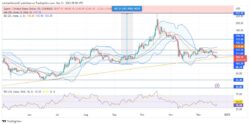 Quant Price Forecast: QNTUSD Is Poised to Test the 5.25 Resistance Level Again