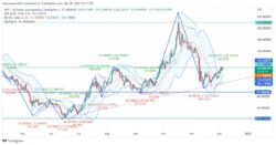 Quant Price Forecast: QNTUSD Continues on a Bullish Trendline Path
