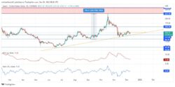 Quant Price Forecast: QNTUSD Is on the Rise Again as It Seeks to Kickstart Its Uptrend