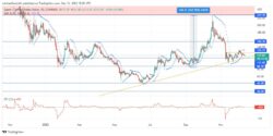 Quant Price Forecast: QNTUSD Is on Another Cycle as We Anticipated a Rally