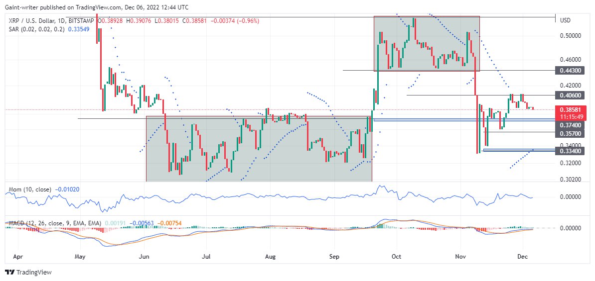 Ripple Is Looking for a Way Out as the Price Is Still Setup for Bearish Run