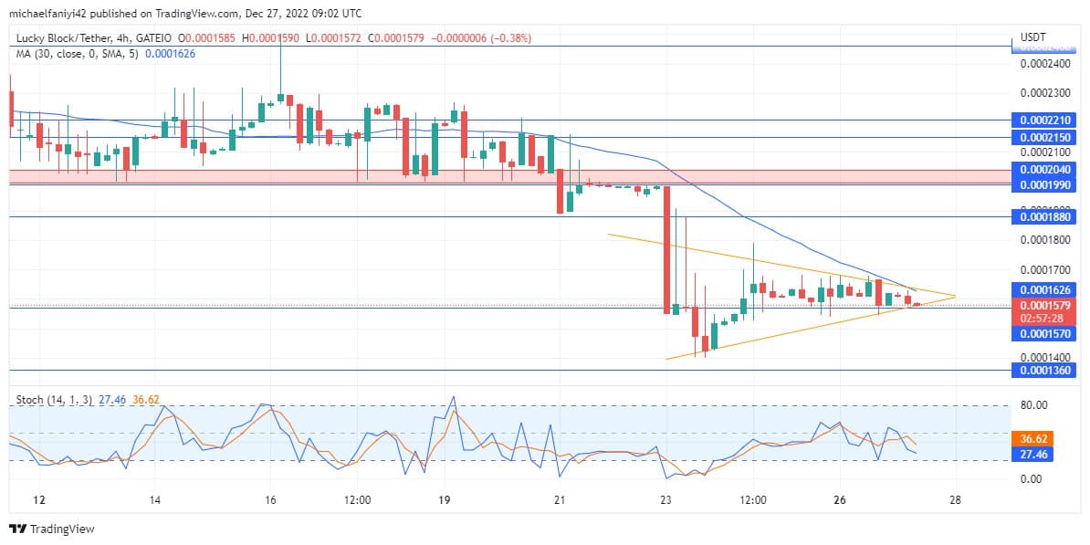 Lucky Block Market Prediction: LBLOCK Steadies for an Upsurge