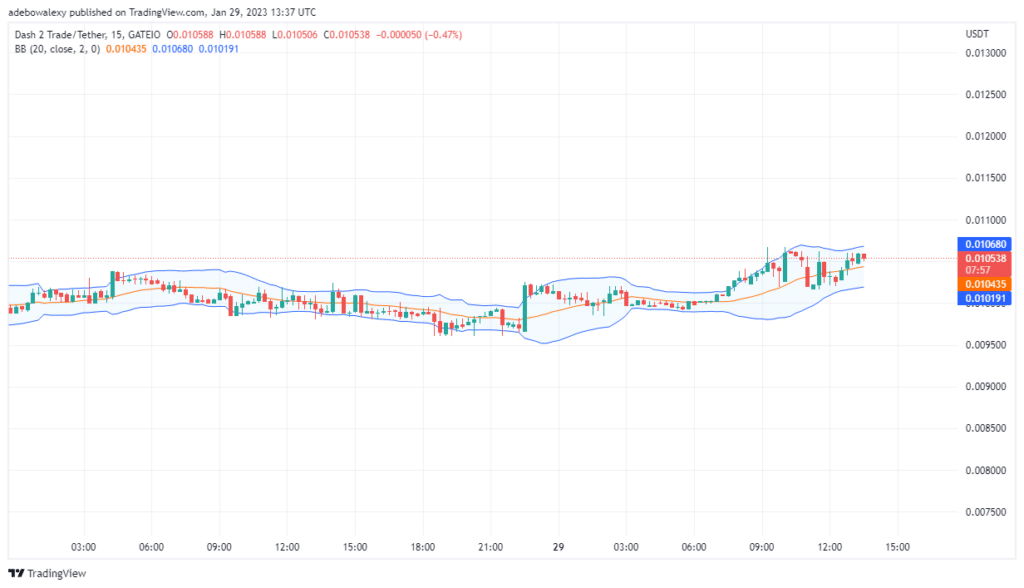 Dash 2 Trade Price Prediction: D2T/USDT Price Set to Rise Significantly