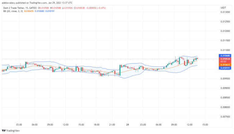 Dash 2 Trade Price Prediction: D2T/USDT Price Set to Rise Significantly