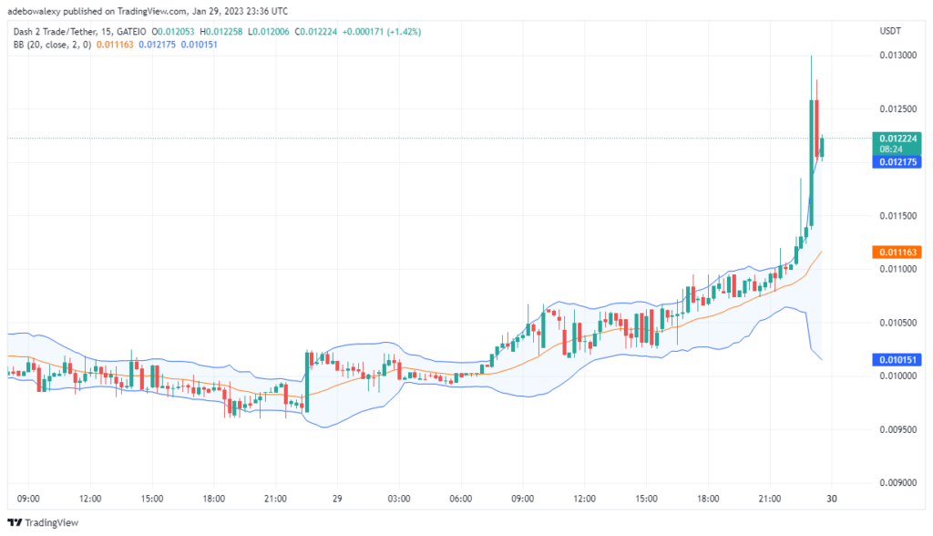 Dash 2 Trade Price Prediction Today, January 30: D2T/USDT Price Is Hypersonically Bullish