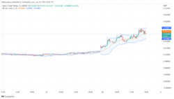 Dash 2 Trade Price Prediction Today, January 31: Set To Continue The Bull Run