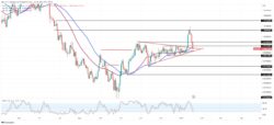 EURCHF Retraces after a Major Breakout