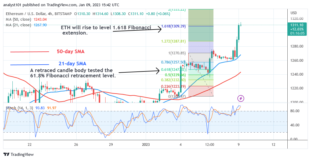 Ethereum Pauses as It Retraces From the $1,345 Resistance
