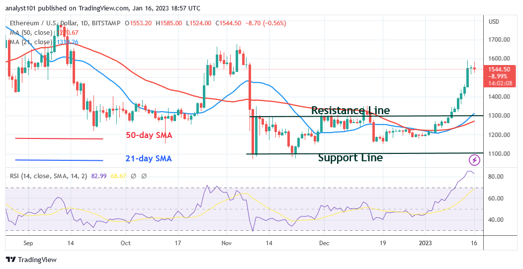 Ethereum Varies Between $1,506 and $1,600 as Price Momentum Diminishes