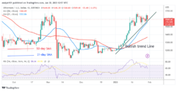 Ethereum Declines to the $1,536 Low as the Present Upswing Ends